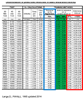 Handout Velocities Training km